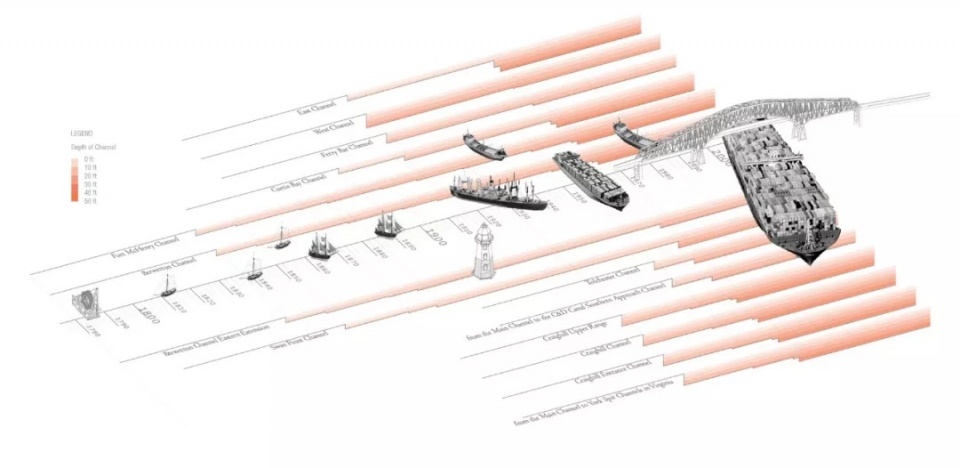 2018年ASLA专业奖新鲜出炉!『研究类』
