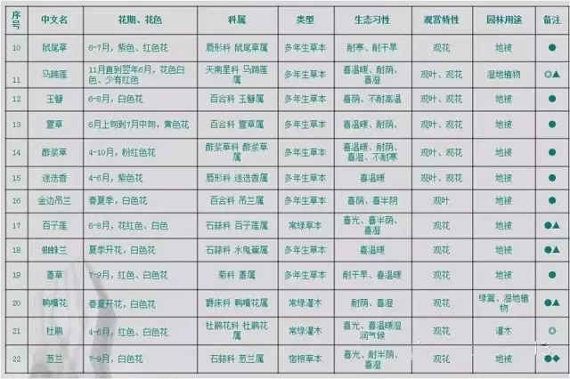 干货:景观植物配置细节,我只服万科!