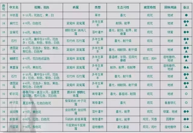 干货:景观植物配置细节,我只服万科!