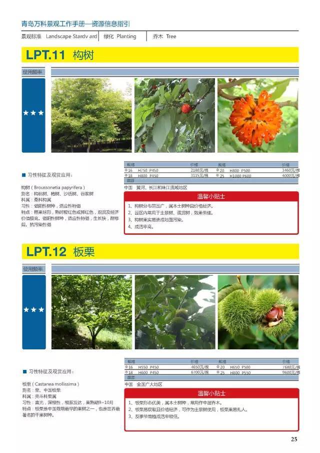 干货：230种万科景观常用植物汇总（内部资料）