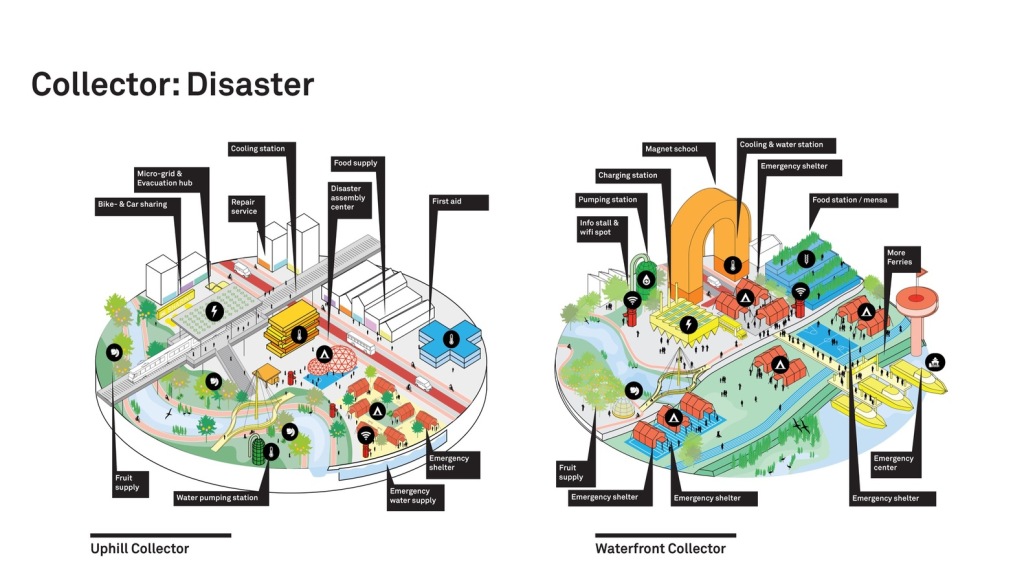 HASSELL+MVRDV 创造‘收集连接’网，改善海滨地区对自然灾害的适应能力