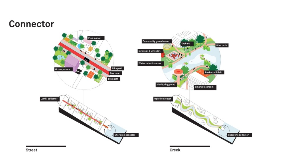 HASSELL+MVRDV 创造‘收集连接’网，改善海滨地区对自然灾害的适应能力