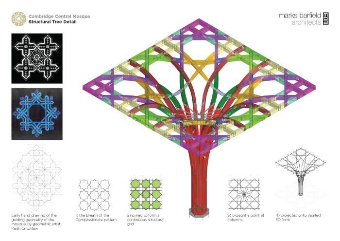 2021 RIBA 斯特林入围名单揭晓，英国最佳新建筑